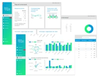 Zorgpeil dashboard